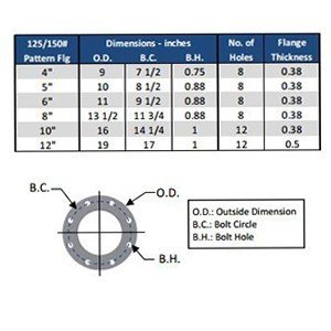 Solberg 2G-377P-600F flange diagram