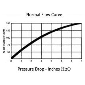 Solberg F-377P-800F big boy filter flow rates