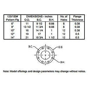 Solberg F-385P-1200F big boy filter flange diagram