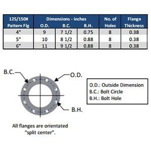 Solberg FS-275P-500F flange diagram