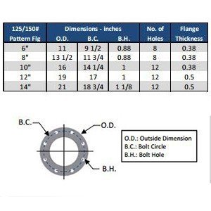 Solberg FS-385P-1200F flange diagram