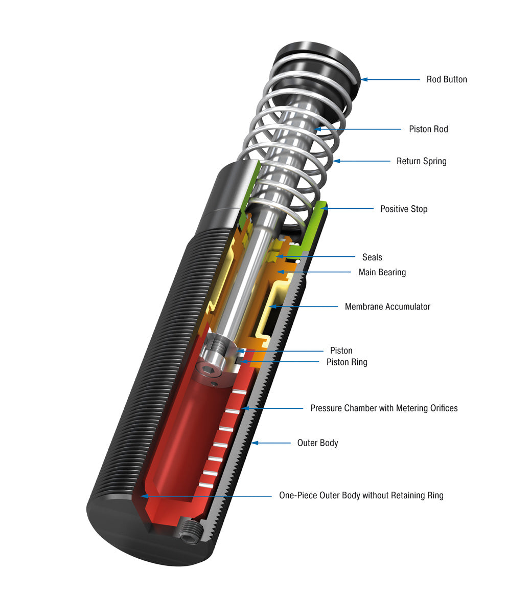 ACE Controls Inc. - Image - MC33