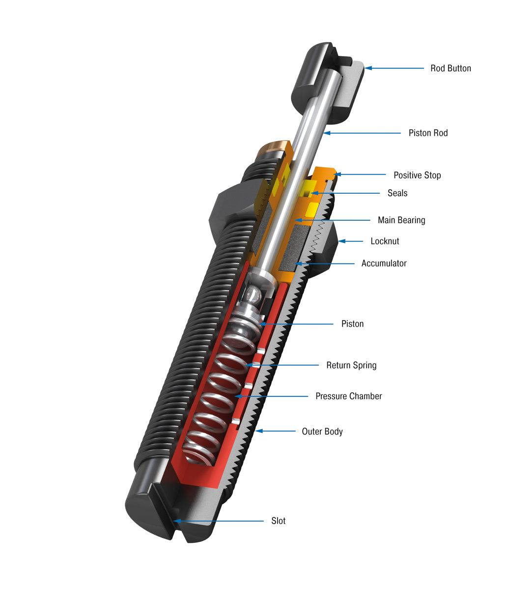 ACE Controls Inc. - Image - MC25