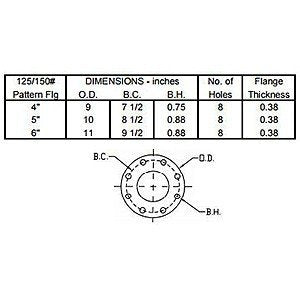 Solberg F-274P-400F F-Series Compact 4" Flange Inlet Filter Assembly